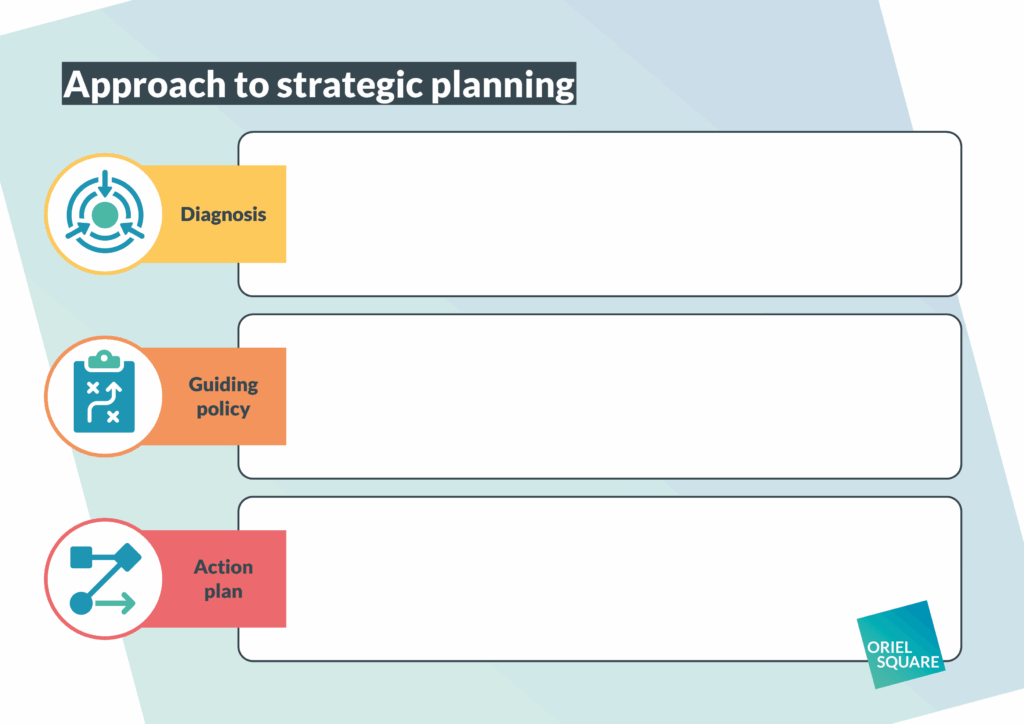 Oriel Square's 3-part approach to strategic planning: diagnosis; guiding policy; action plan